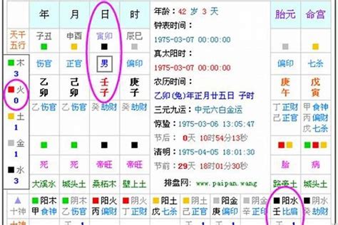 怎么查五行|生辰八字算命、五行喜用神查询（免费测算）